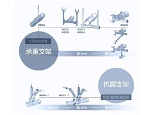 抗震支架和承重支架的區(qū)別是什么？